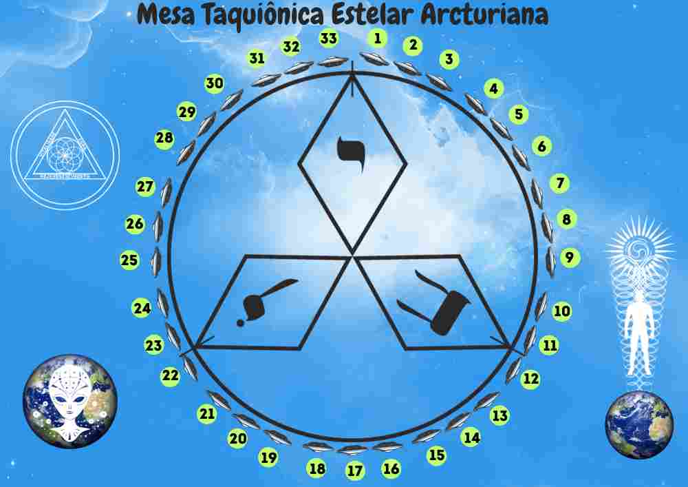 Mesa Taquiônica Estelar Arcturiana